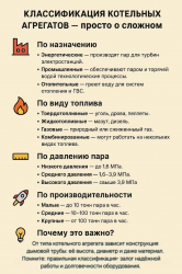 Классификация котельных агрегатов — просто о сложном.